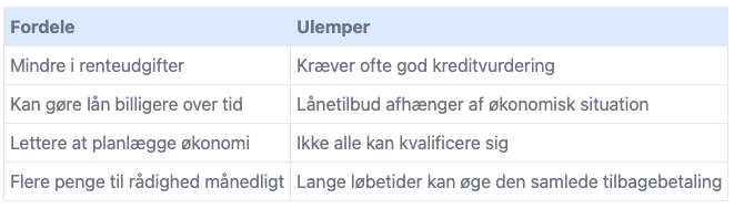 Lån penge billigt på det danske lånemarked. Du kan låne penge hos Bank Norwegian.