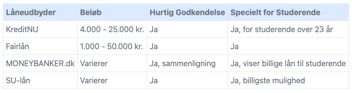 Sammenlign lån så du opnår lav rente