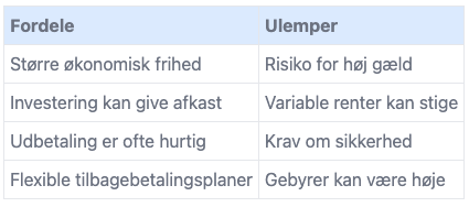Lån penge online når du skal lån penge nemt. Husk at tilbagebetale dit lån.