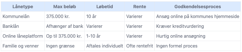 lånetilbud til sammenligning