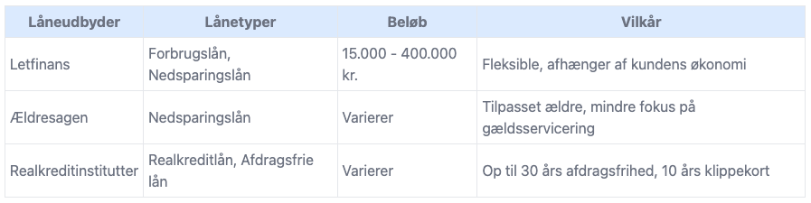 online låneudbyder