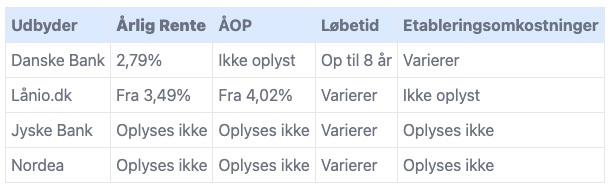 attraktiv rente
