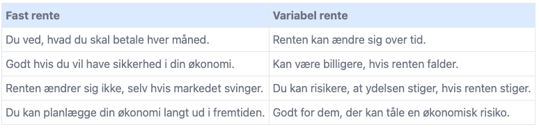 rente på lånet